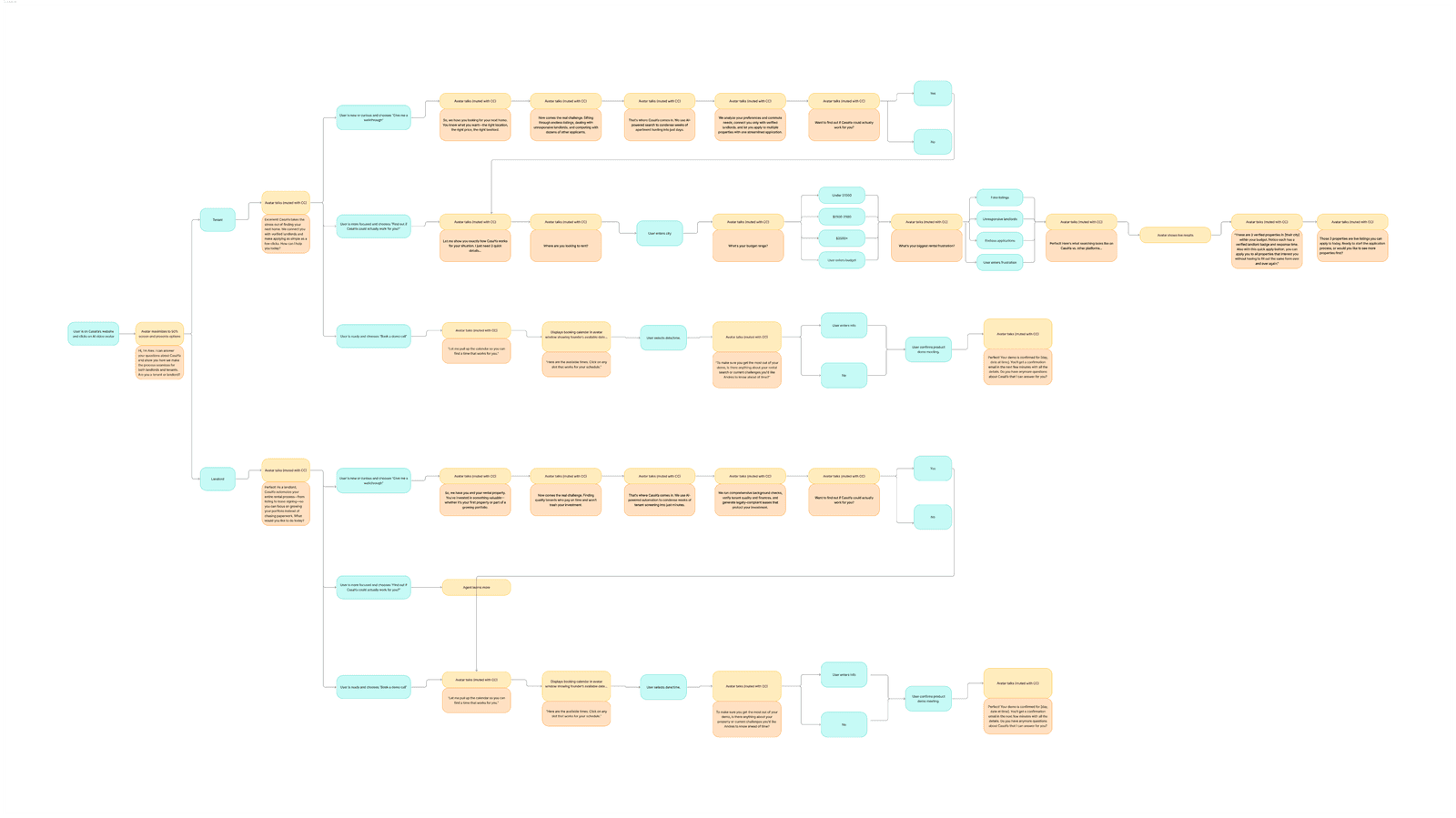 Refined client-side user flow
