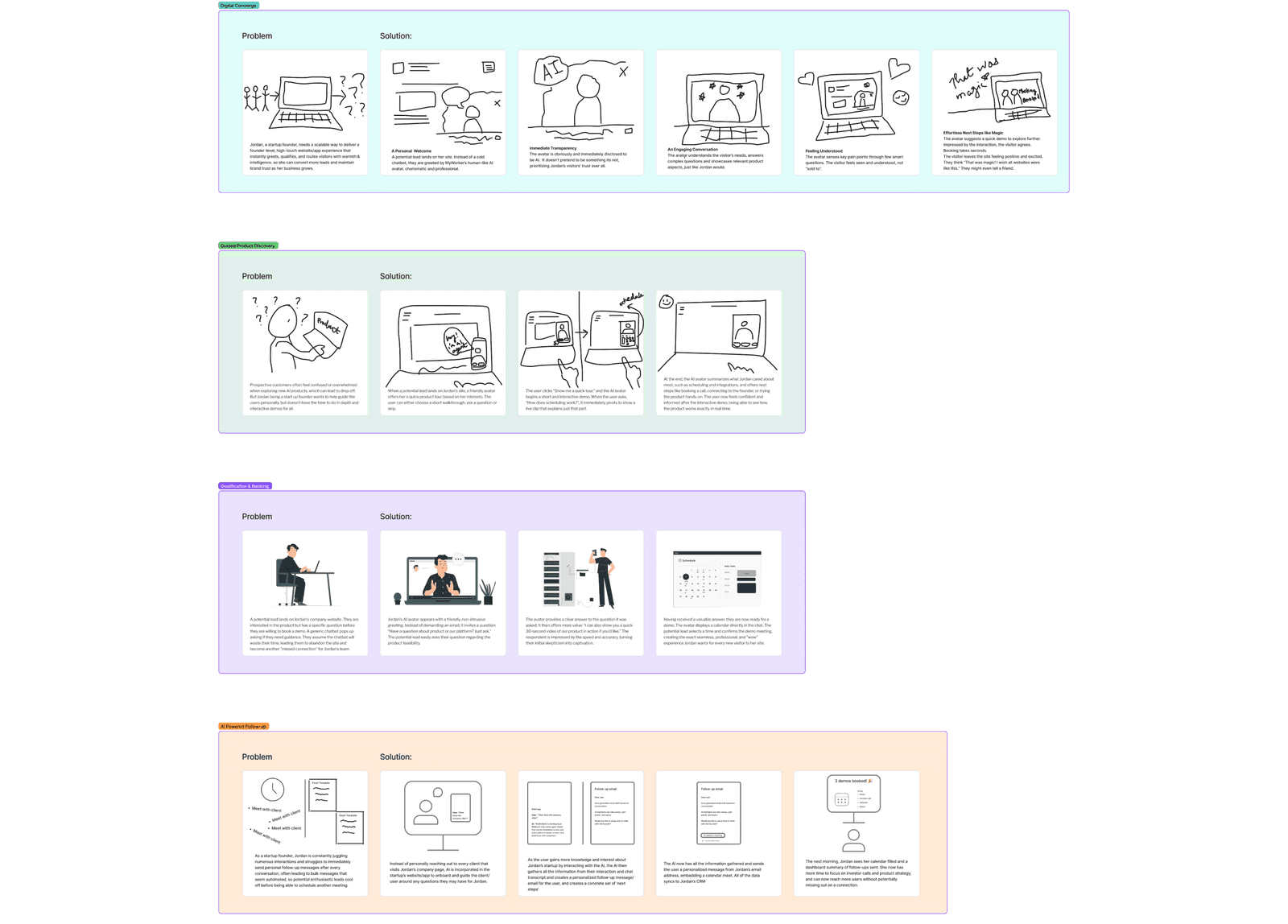 Storyboards for four use cases: digital concierge, guided product discovery, qualification and booking, AI-powered follow-up
